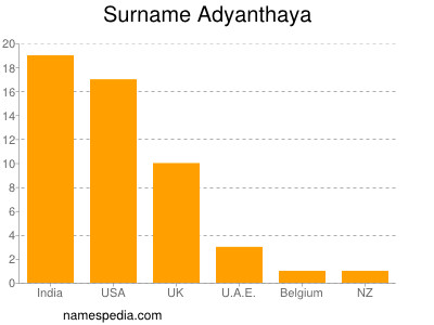 Familiennamen Adyanthaya