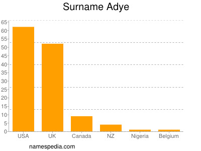 nom Adye