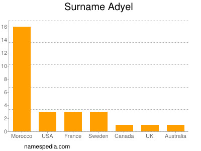 Surname Adyel