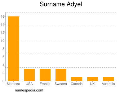 Familiennamen Adyel