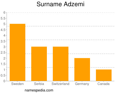 Familiennamen Adzemi