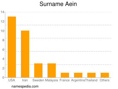 Surname Aein