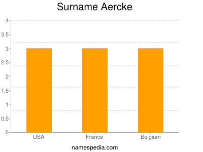 Familiennamen Aercke