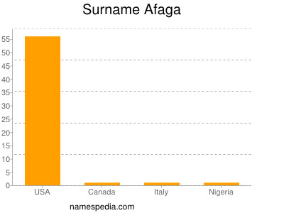 Surname Afaga