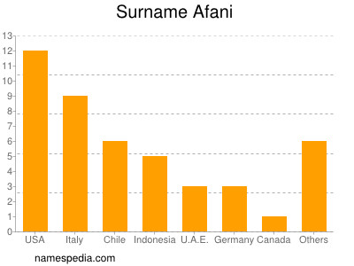 nom Afani