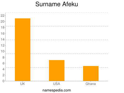 nom Afeku