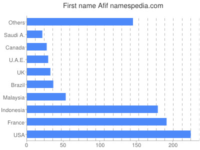 prenom Afif