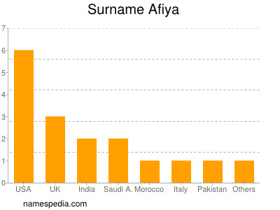 Familiennamen Afiya