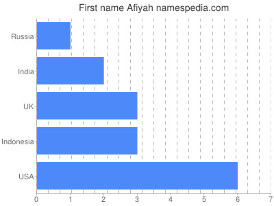 prenom Afiyah