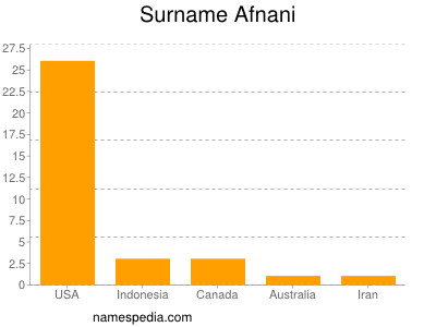 Familiennamen Afnani