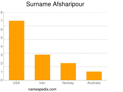 nom Afsharipour