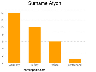 Surname Afyon