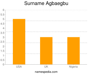 Familiennamen Agbaegbu