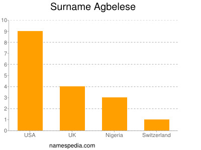 Familiennamen Agbelese