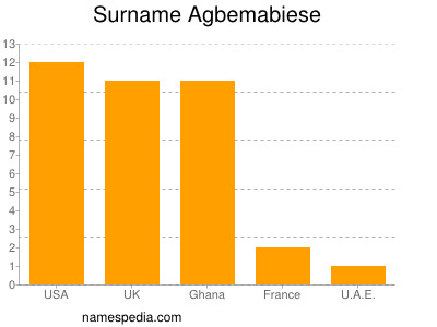 Familiennamen Agbemabiese