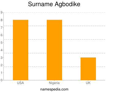 Familiennamen Agbodike
