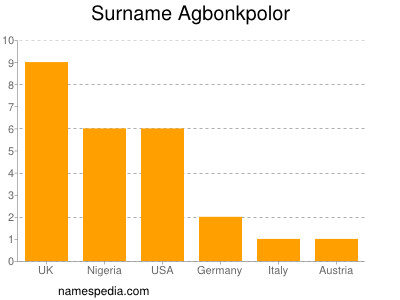 Familiennamen Agbonkpolor