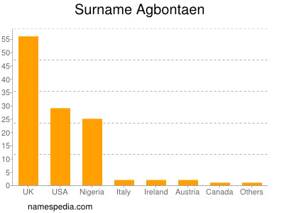 Familiennamen Agbontaen