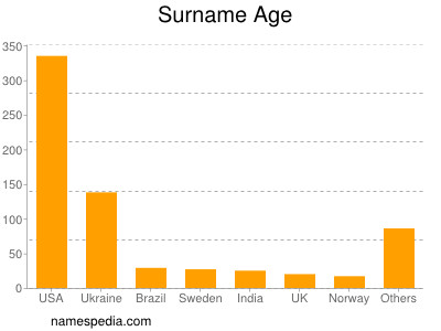 nom Age