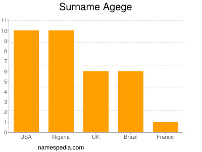 nom Agege