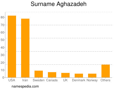 nom Aghazadeh