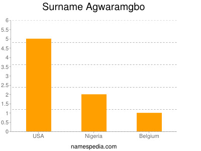 Familiennamen Agwaramgbo