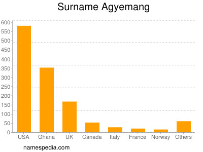 Surname Agyemang