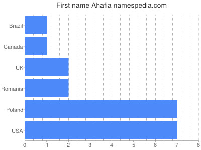 prenom Ahafia