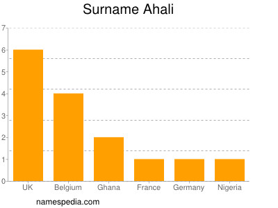 Familiennamen Ahali