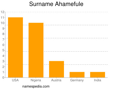 Familiennamen Ahamefule