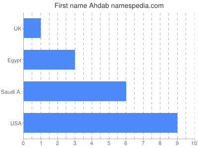 prenom Ahdab