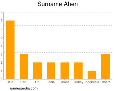 Familiennamen Ahen