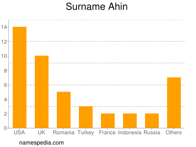 nom Ahin