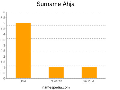 Familiennamen Ahja