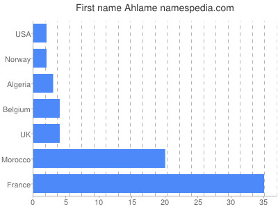 prenom Ahlame