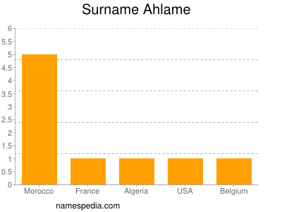 Familiennamen Ahlame