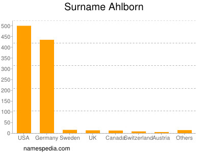 nom Ahlborn