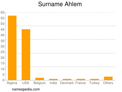 Familiennamen Ahlem