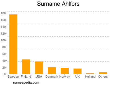 nom Ahlfors