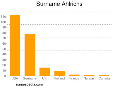 Familiennamen Ahlrichs