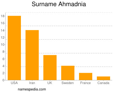 Familiennamen Ahmadnia