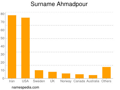 nom Ahmadpour