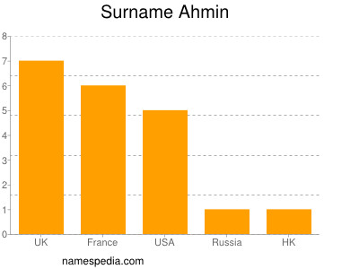 Familiennamen Ahmin