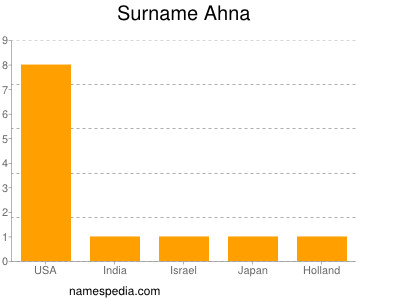 Familiennamen Ahna