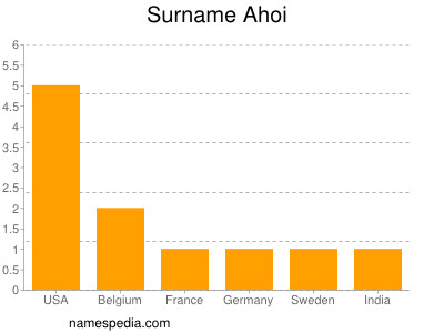 Familiennamen Ahoi