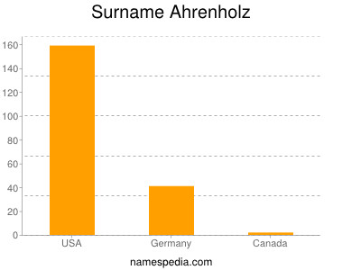 Familiennamen Ahrenholz