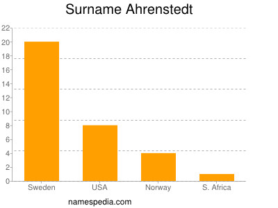 Familiennamen Ahrenstedt