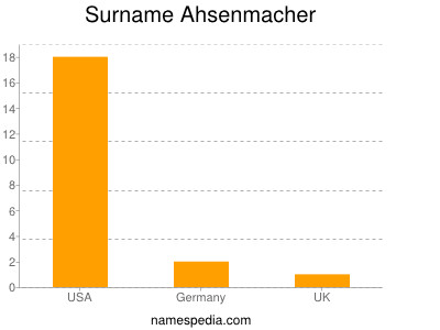 Familiennamen Ahsenmacher