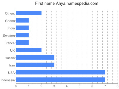 prenom Ahya