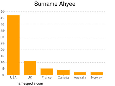Familiennamen Ahyee